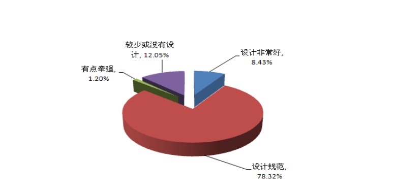 课程思政元素设计